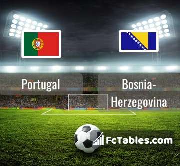 portugal vs bosnia and herzegovina h2h